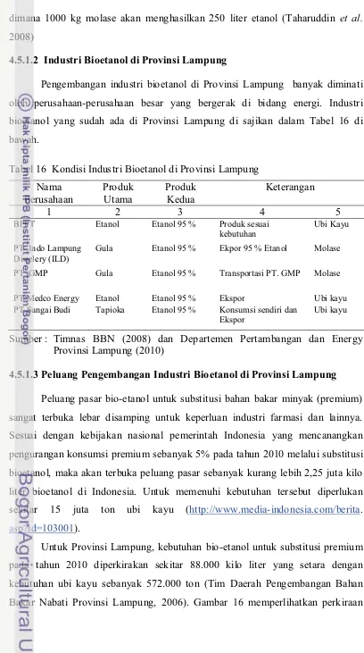 Tabel 16 Kondisi Industri Bioetanol di Provinsi Lampungabebebbebbebebebebebebbebebbebebbebbebebebebebebebeeeeeeeeeeeeeee