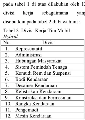 Tabel 1. Deskripsi kerja tim mobil  No.  Deskripsi Pekerjaan 