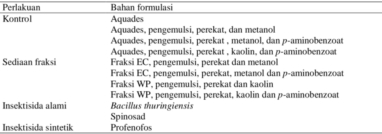 Tabel 1.  Susunan perlakuan pengujian aktivitas residu sediaan kulit batang Calophyllum soulattri 