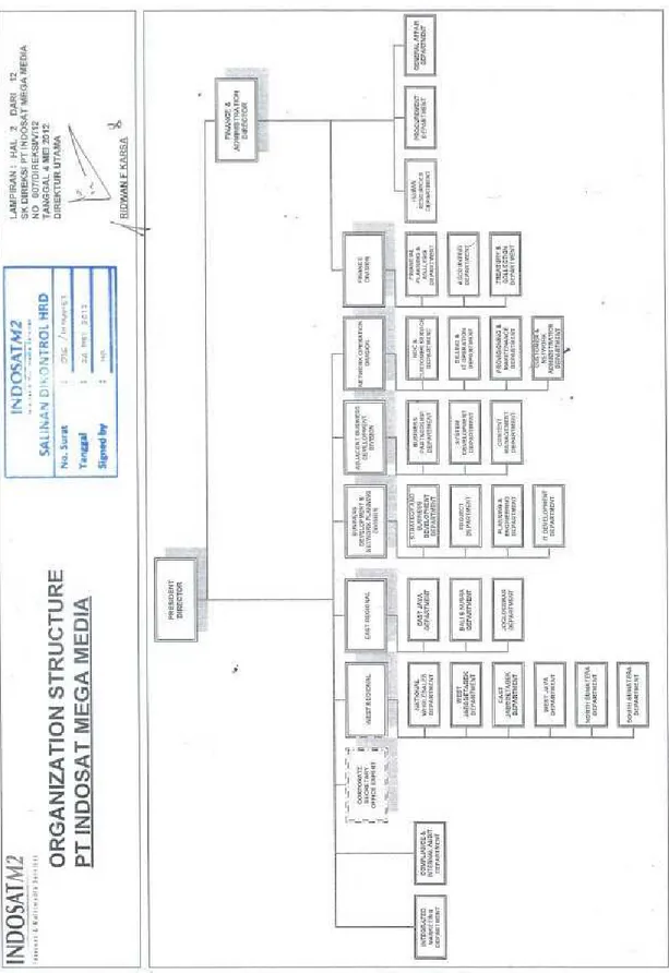 Gambar 3.1 Struktur Organisasi PT. Indosat Mega Media (IM2) 