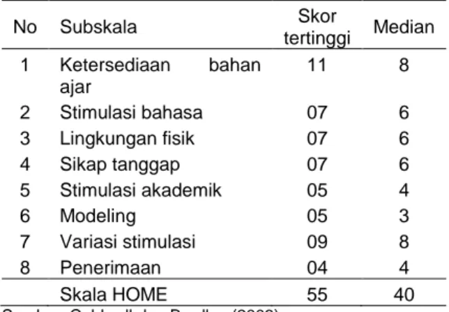Tabel 1 Penilaian skala HOME 
