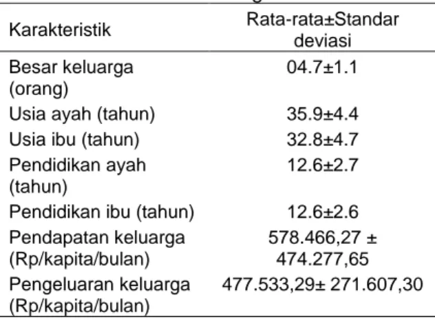 Tabel 2  Nilai  rata-rata  dan  standar  deviasi  karakteristik keluarga  Karakteristik  Rata-rata±Standar  deviasi  Besar keluarga  (orang)  04.7±1.1 