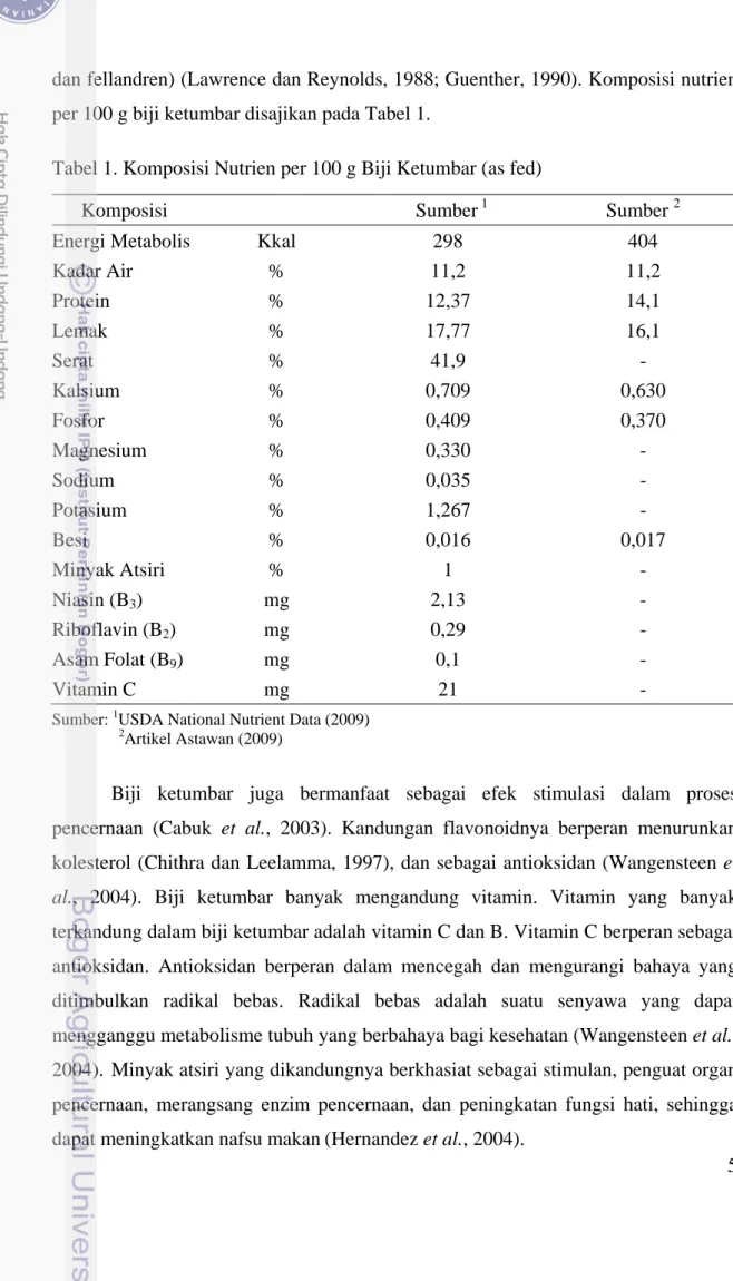 Tabel 1. Komposisi Nutrien per 100 g Biji Ketumbar (as fed) 