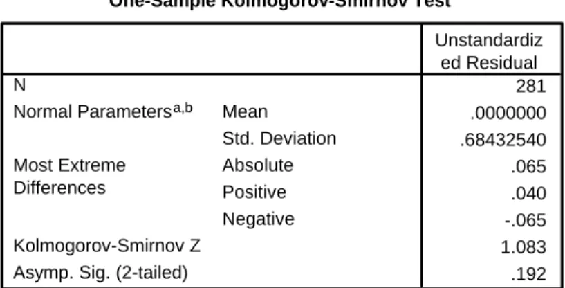 Tabel 4.2  Kolmogorov-Smirnov 
