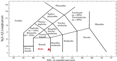 Gambar 3. Diagram TAS (Gill, 2010). Pertama kali dipublikasikan oleh IUGS  Subcommission on the Systematics of Igneous Rocks (Le Maitre, 2002) 