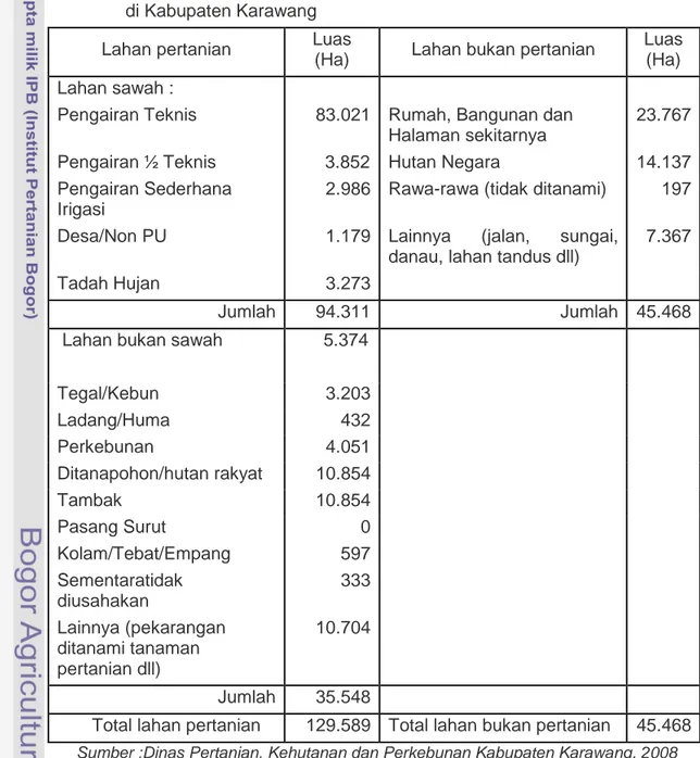 Tabel 5.  Luas penggunaan lahan sesuai dengan fungsi lahan pada tahun 2008                     di Kabupaten Karawang  