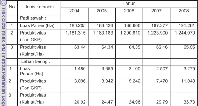Tabel  8.  Luas panen, produktivitas dan produksi  padi di Kabupaten Karawang dari                    tahun 2004 – 2008     