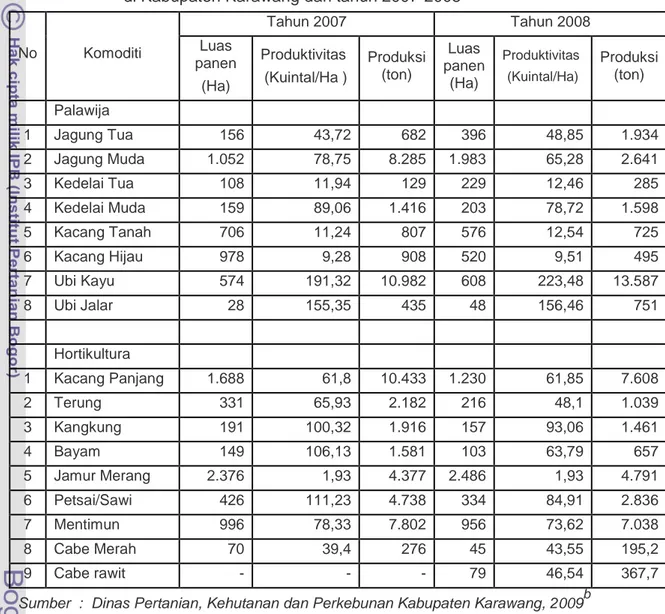 Tabel 9.  Luas panen, produktivitas dan produksi palawija dan hortikultura                          di Kabupaten Karawang dari tahun 2007-2008