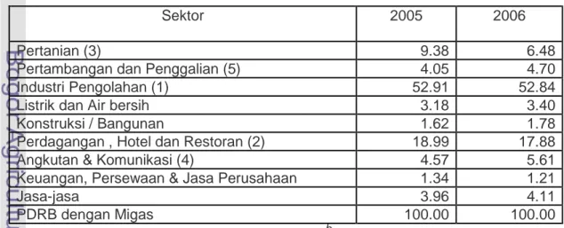 Tabel 11.  Struktur ekonomi Kabupaten Karawang dari tahun 2005-2006                               (PDRB Atas Dasar Harga Berlaku dalam %) 