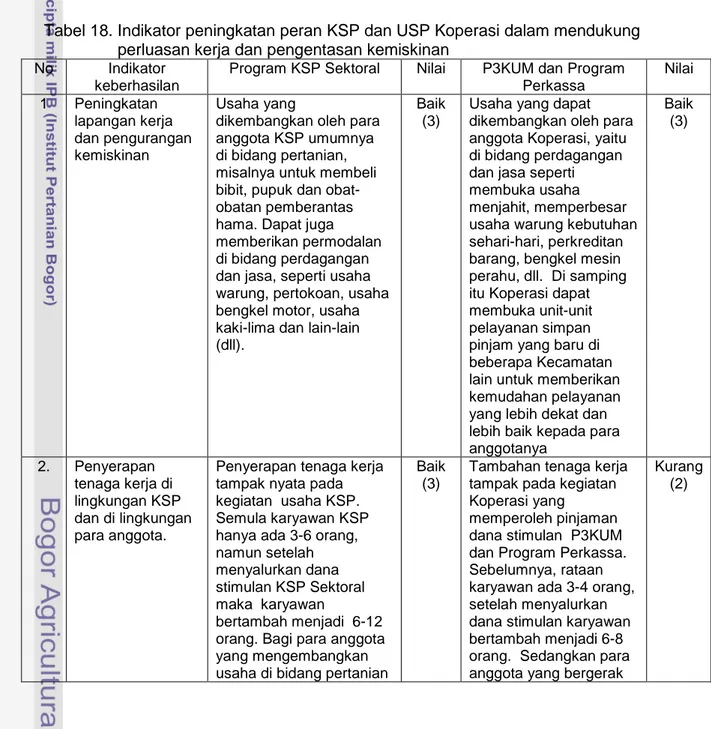 Tabel 18. Indikator peningkatan peran KSP dan USP Koperasi dalam mendukung                   perluasan kerja dan pengentasan kemiskinan  