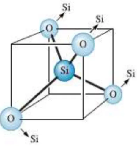 Gambar 2. Ikatan silikon secara tetrahedral (Askeland dkk, 2010). 
