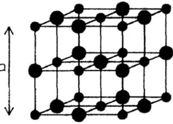 Gambar 3. Struktur Kristal Magnesium Oksida (MgO) (Causa, 1986).