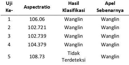 Tabel 4 Hasil Pengujian Aspectratio Apel Wanglin 