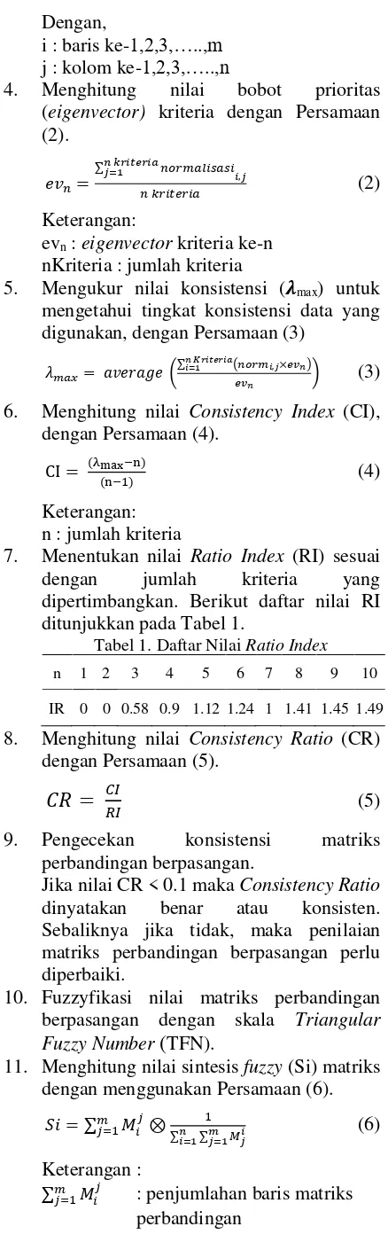 Tabel 1. Daftar Nilai Ratio Index 