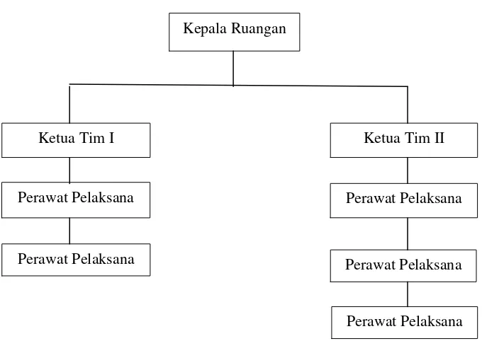 Tabel 1. Penghitungan Indikator Mutu Ruang Sipiso-piso RSJD Provsu Medan 