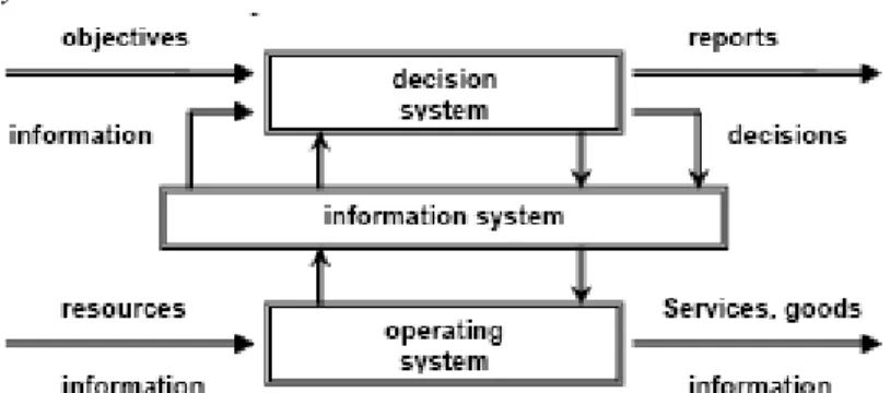 Gambar 1.The Components Of An Economic System                               Sumber : Popa et.al (2008) 