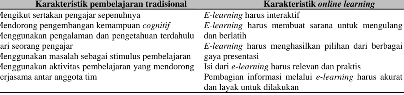 Tabel 1 Penyajian Pengetahuan untuk E-Learning (Wild et al., 2002) 
