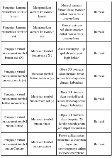 TABEL 2: TABEL PENGUJIAN 