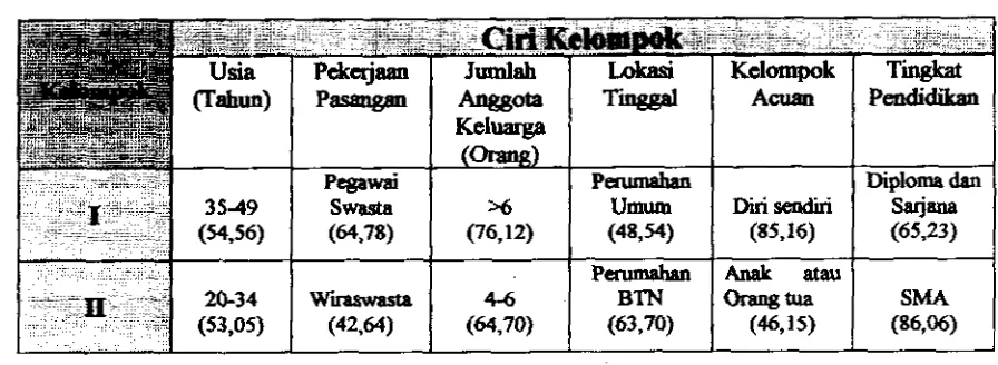 Tabel 1. P- 