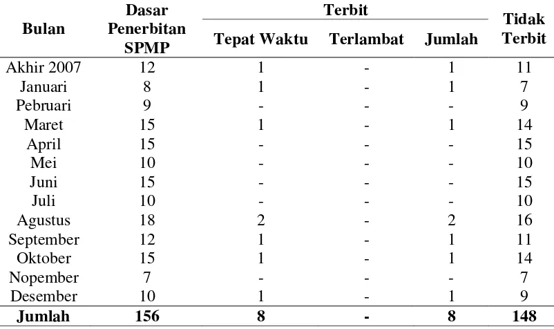 Tabel 3. Penerbitan Surat Perintah Melaksanakan Penyitaan pada KPP Pratama Cikarang Utara Januari 2008 s/d Desember 2008 