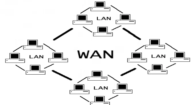 Gambar 2.2  Topologi jaringan MAN 
