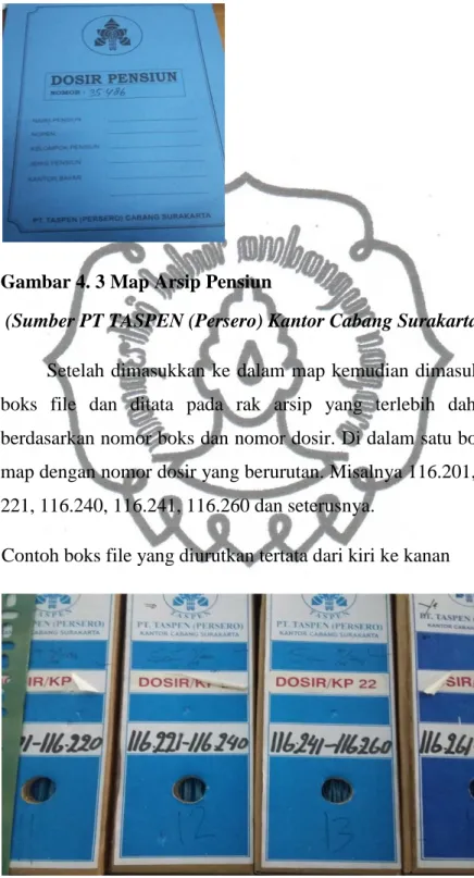 Gambar 4. 3 Map Arsip Pensiun 