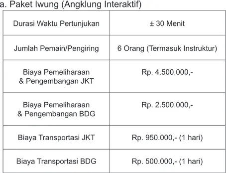 Tabel 2.4 Paket wisata iwung Sumber: Saung Angklung Udjo