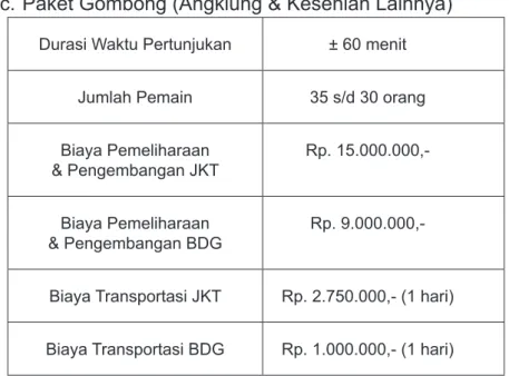 Tabel 2.7 Paket wisata Arumba