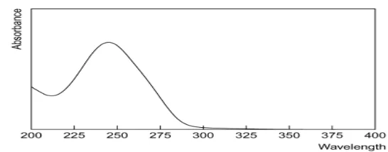Gambar 2.4 Spektrum Prednisolon (Moffat, dkk., 2005) 