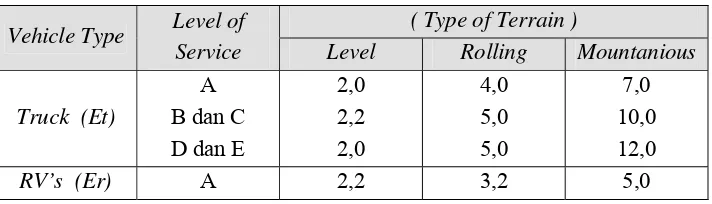 Tabel 2.15. Adjustment factor for driver population 