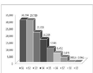 Gambar 4.  Grafik bilangan asam minyak nabati  Bilangan  asam  terbesar  terdapat  pada  sampel  CJO  100%  dan  yang  terkecil  ada  pada  sampel  WCO  100%  dan  sampel  CPO  100%