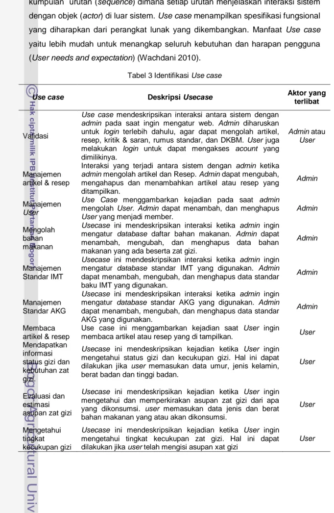 Tabel 3 Identifikasi Use case 