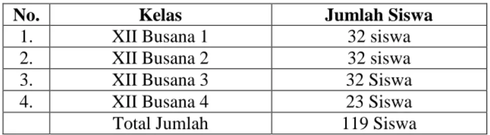 Tabel 2. Data jumlah siswa kelas XII Program Studi Tata Busana 