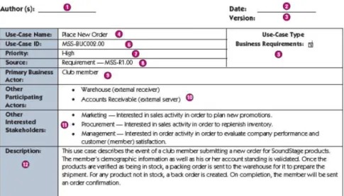 Gambar 2.6 High Level Use Case Narrative          (Whitten &amp; Bentley, 2007, p257) 