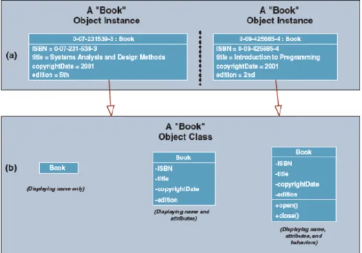 Gambar 2.8 Object Classes  (Whitten &amp; Bentley, 2007, p374) 
