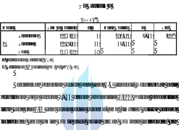 Tabel 4.6  Uji Statistik F 