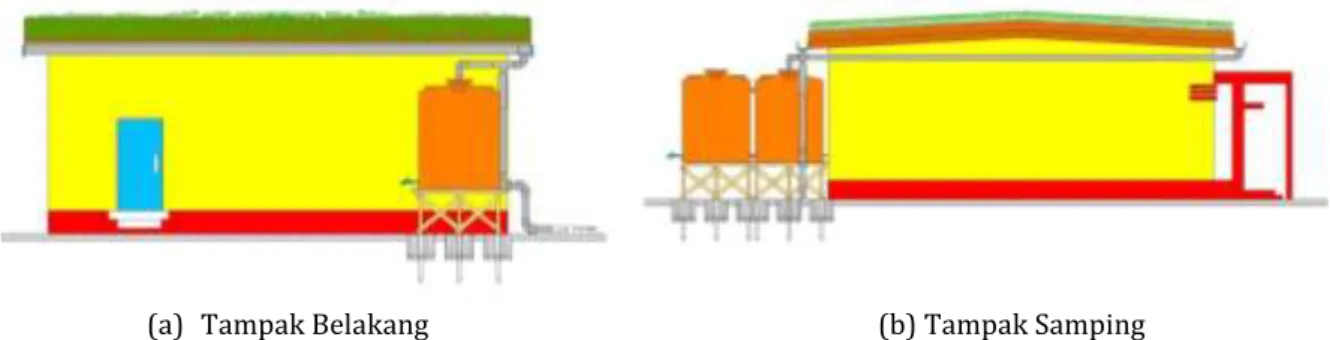 Gambar 4.  Ilustrasi sistem pemanenan air hujan pada green roof  8.  Kesimpulan 