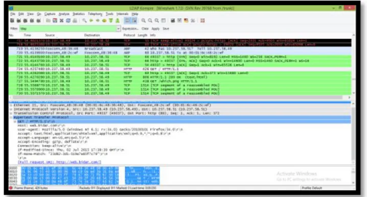 Gambar  3  menjelaskan  pengujian  yang  dilakukan  dengan  menggunakan  backend  LDAP pada saat login menggunakan server SSO SAML dan server cas  terenkripsi