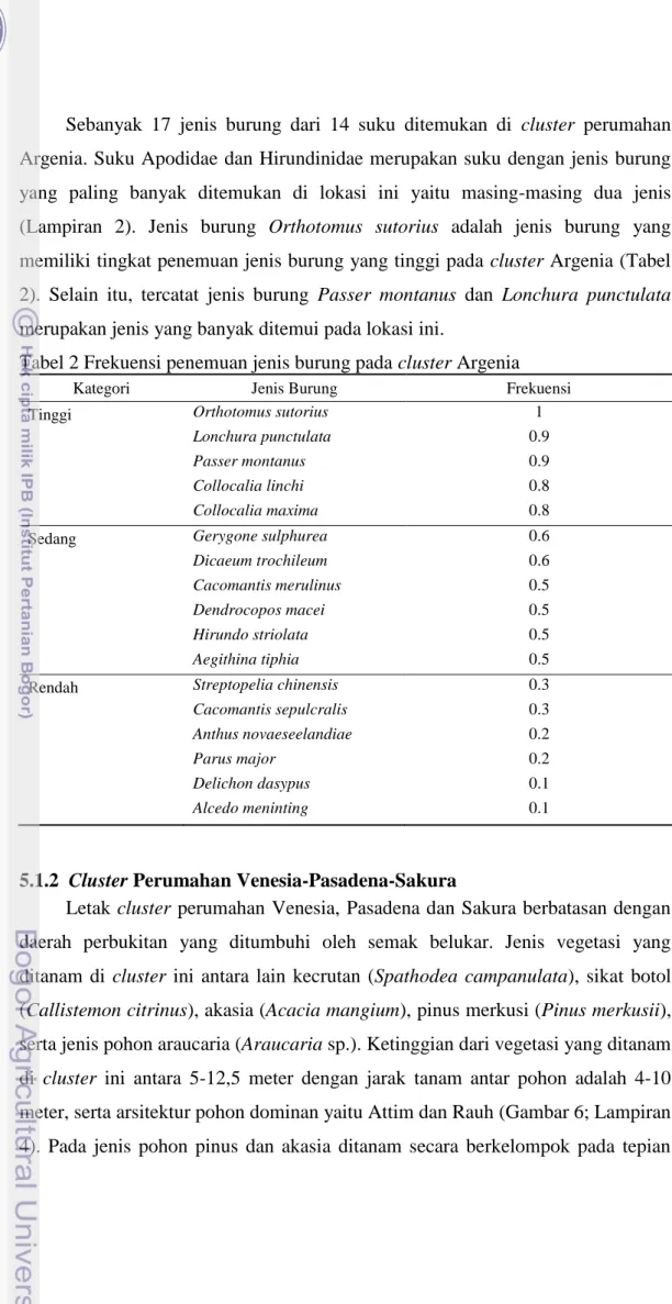 Tabel 2 Frekuensi penemuan jenis burung pada cluster Argenia 