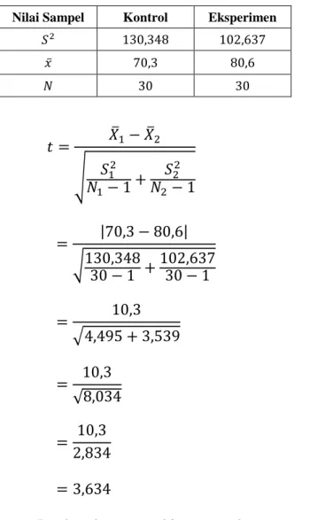 Tabel 4.14 Uji-t Data Post-test Kelas Kontrol dan Eksperimen 