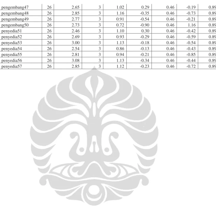 Tabel : Hasil Analisa Deskriptif  Expert (Lanjutan) 