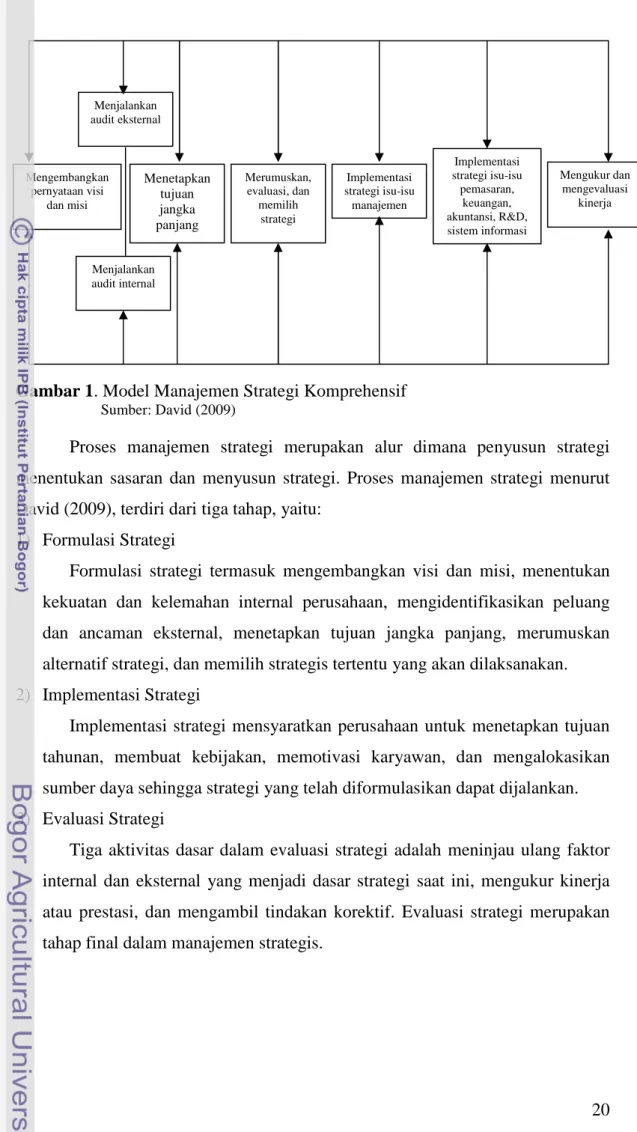 Gambar 1. Model Manajemen Strategi Komprehensif          Sumber: David (2009) 