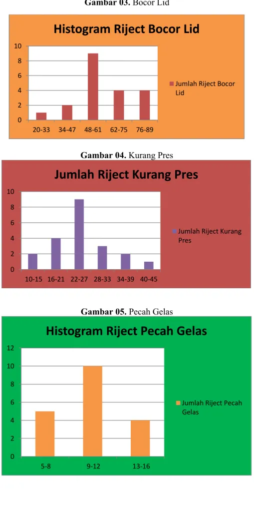 Gambar 03. Bocor Lid