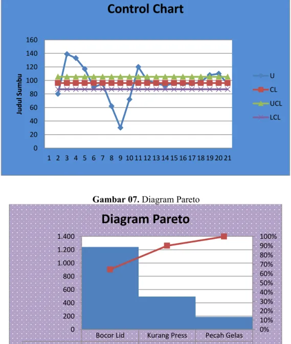 Gambar 06. Control Chart 