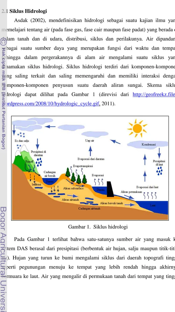 Gambar 1.  Siklus hidrologi 