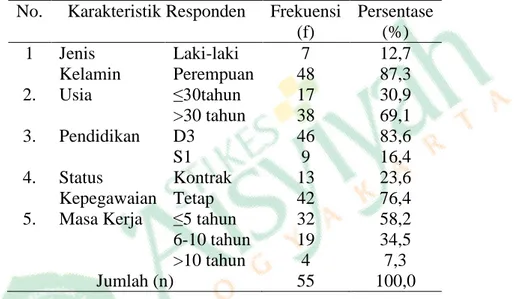 Tabel 4.1 Karakteristik Responden Perawat Ruang Rawat Inap RSU  PKU Muhammadiyah Bantul Tahun 2015 