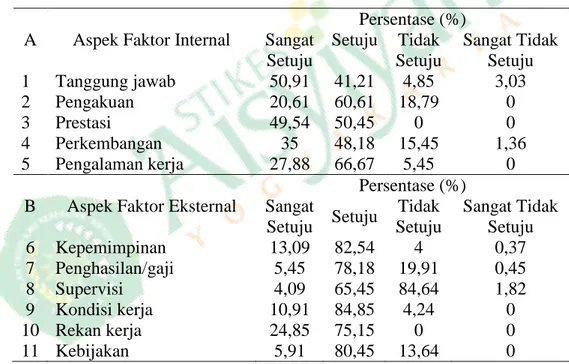 Tabel 4.3 Rerata Jawaban Kuesioner Motivasi Kerja Perawat di Ruang  Rawat Inap RSU PKU Muhammadiyah Bantul Tahun 2015 