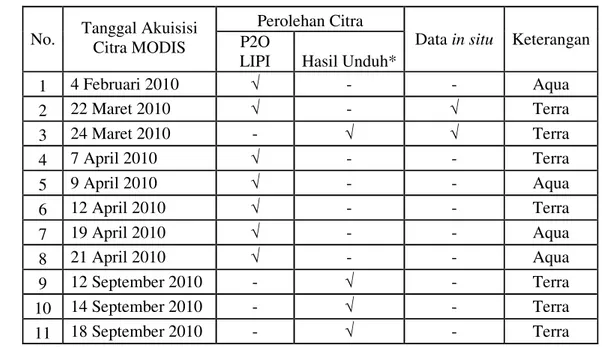 Tabel 2. Perolehan Data Konsentrasi TSS Perairan dan Klorofil-a  No.  Tanggal Akuisisi  Citra MODIS 