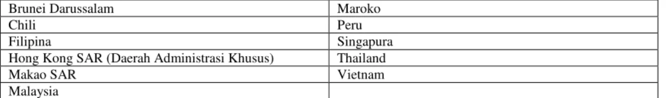 Tabel 2.1. Negara yang Memperoleh Bebas Visa untuk Kunjungan Singkat  (BVKS) 