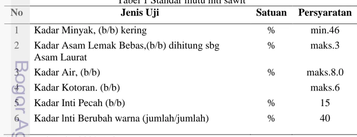 Tabel 1 Standar mutu inti sawit 